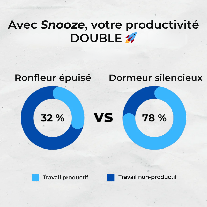 Snooze Embout Buccal Anti-Ronflement